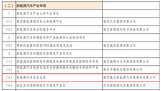 康尼新能源入圍2019年度南京市工業(yè)和信息化發(fā)展專項(xiàng)資金項(xiàng)目